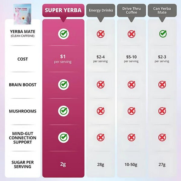 ZOOONE Super Yerba | Yerba Mate Instant Tea Powder | RASPBERRY LEMONADE Flavor | 30 Servings - صورة من 4